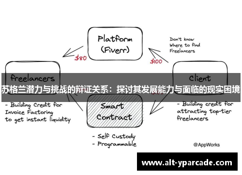 苏格兰潜力与挑战的辩证关系：探讨其发展能力与面临的现实困境