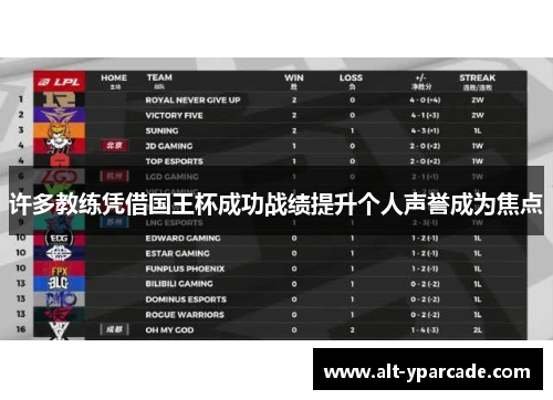 许多教练凭借国王杯成功战绩提升个人声誉成为焦点