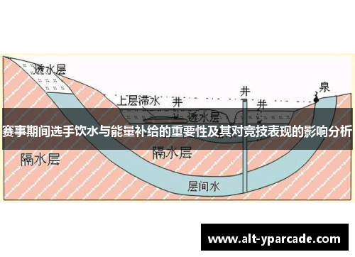 赛事期间选手饮水与能量补给的重要性及其对竞技表现的影响分析 赛事期间选手饮水与能量补给的重要性及其对竞技表现的影响分析